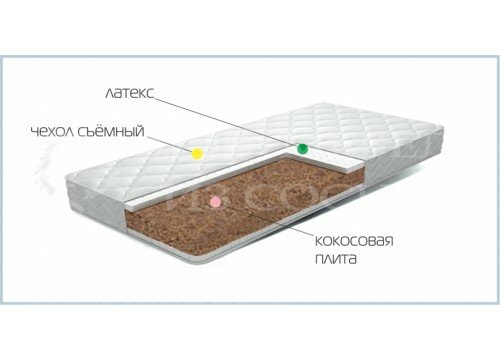 Матрас "Баланс"
