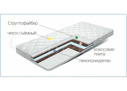 Матрас "Контакт"