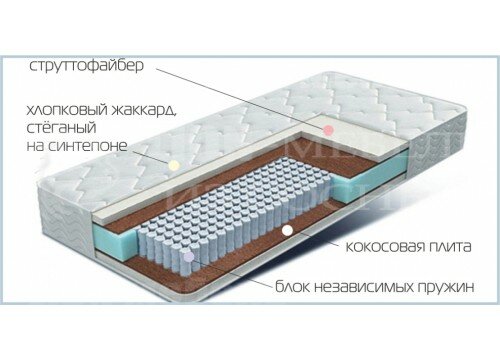 Матрас "Контур"