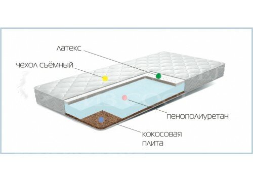 Матрас "Оптима"