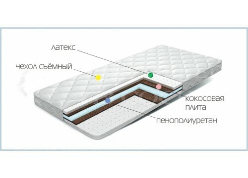 Матрас "Релакс"