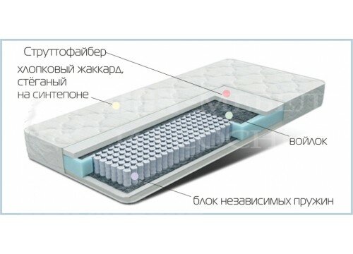 Матрас "Рельеф"