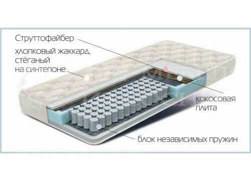 Матрас "Дублин"