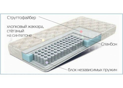 Матрас "Лион"