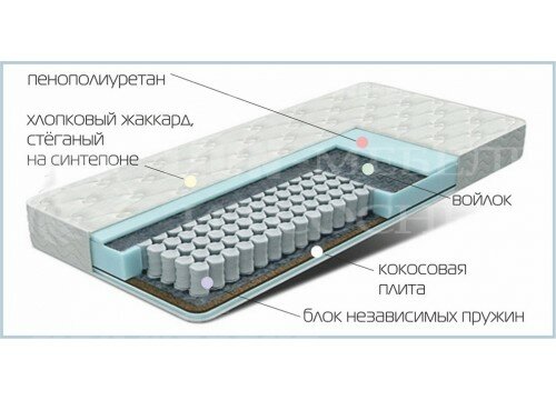 Матрас "Толедо"