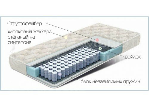Матрас "Версаль"