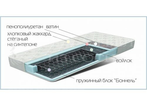 Матрас "Фаворит"