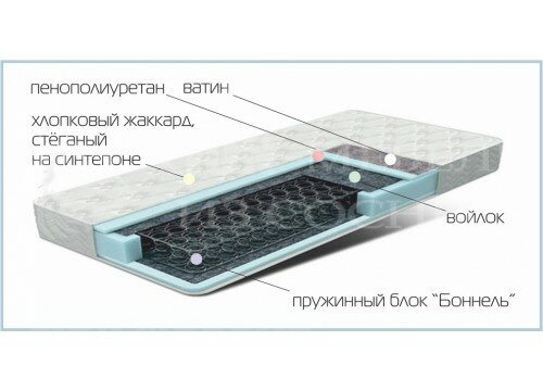 Матрас "Стандарт 2"