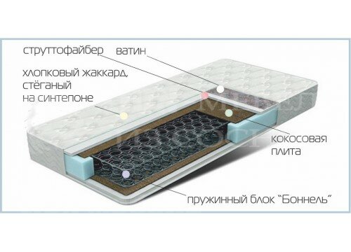 Матрас "Статус 2"